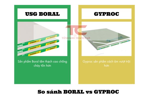 so sánh tấm thạch cao boral với ryproc loại nào tốt hơn