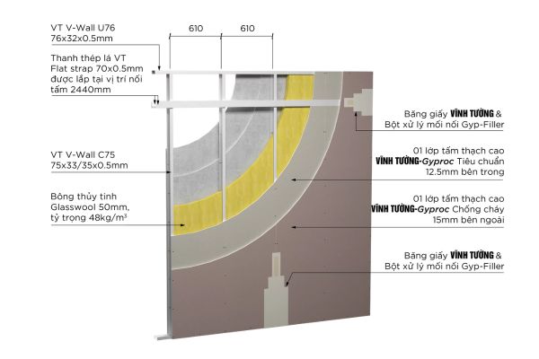 thạch cao chống cháy vĩnh tường