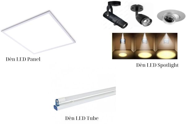 phân loại đèn led theo nhóm đèn gồm 3 loại Panel, Spotlight, đèn chùm