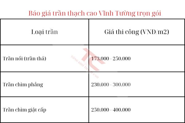 bảng báo giá trần thạch cao trọn gói Vĩnh Tường