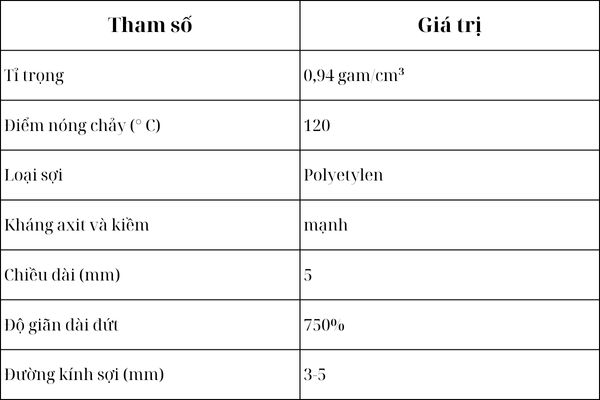 bảng đặc tính nổi bật của nhựa hdpe