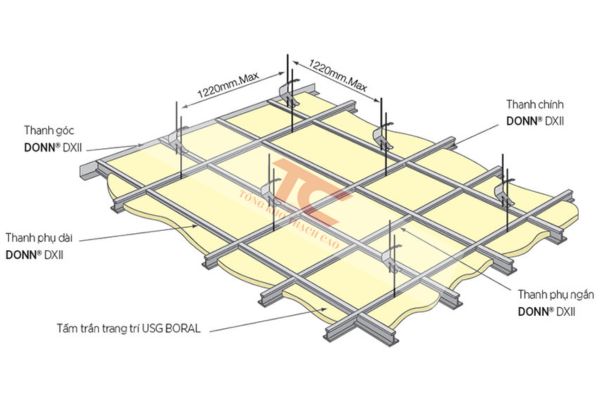 Khung xương Boral hệ thống khung kim loại sử dụng để nâng đỡ và cố định các tấm thạch cao trong thi công trần, vách thạch cao