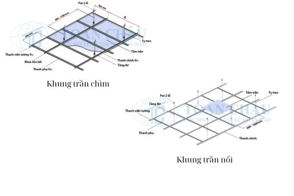 hệ khung xương trần chìm, trần nổi, khung vách là những sản phẩm nổi bật của Toàn Châu