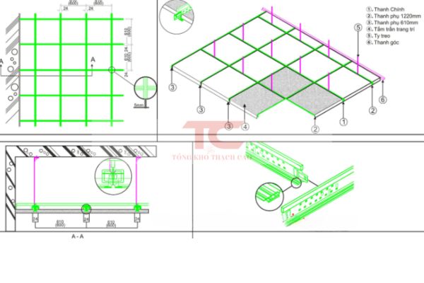 Tải trọng tấm thạch cao phụ thuộc vào tấm thạch cao, khung xương và