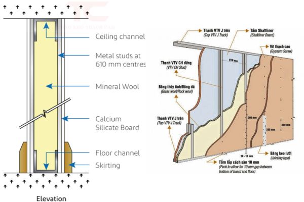 Độ dày của vách thạch cao 2 mặt