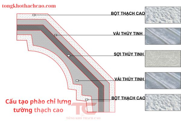 cau tao cua phao chi lung tuong phao thach cao